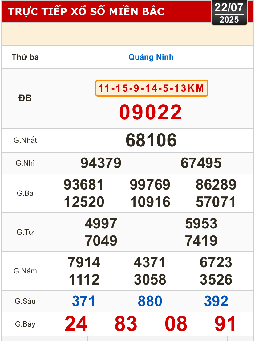 Thông tin kết quả xổ số miền Bắc tỉnh Quảng Ninh